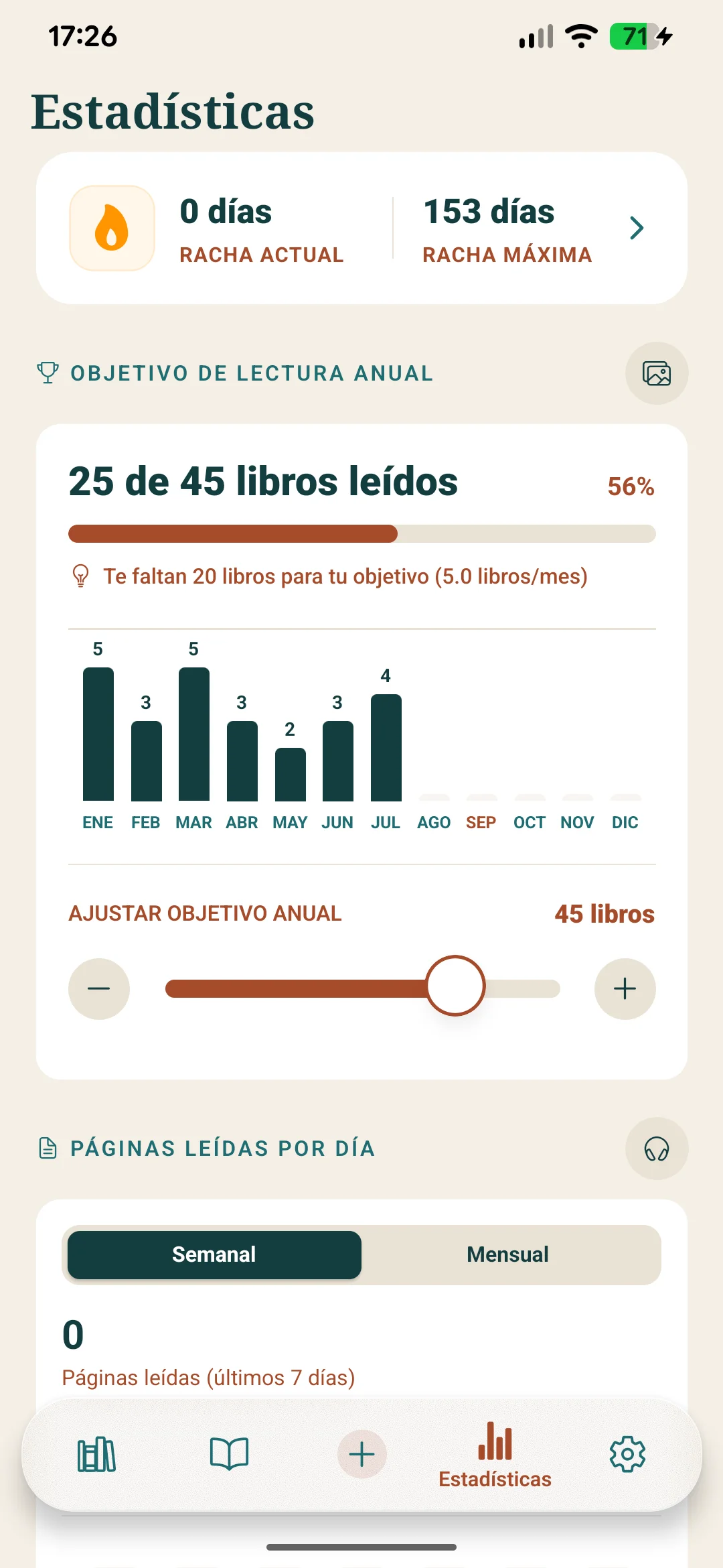 Estadísticas de lectura y objetivos en Niblio